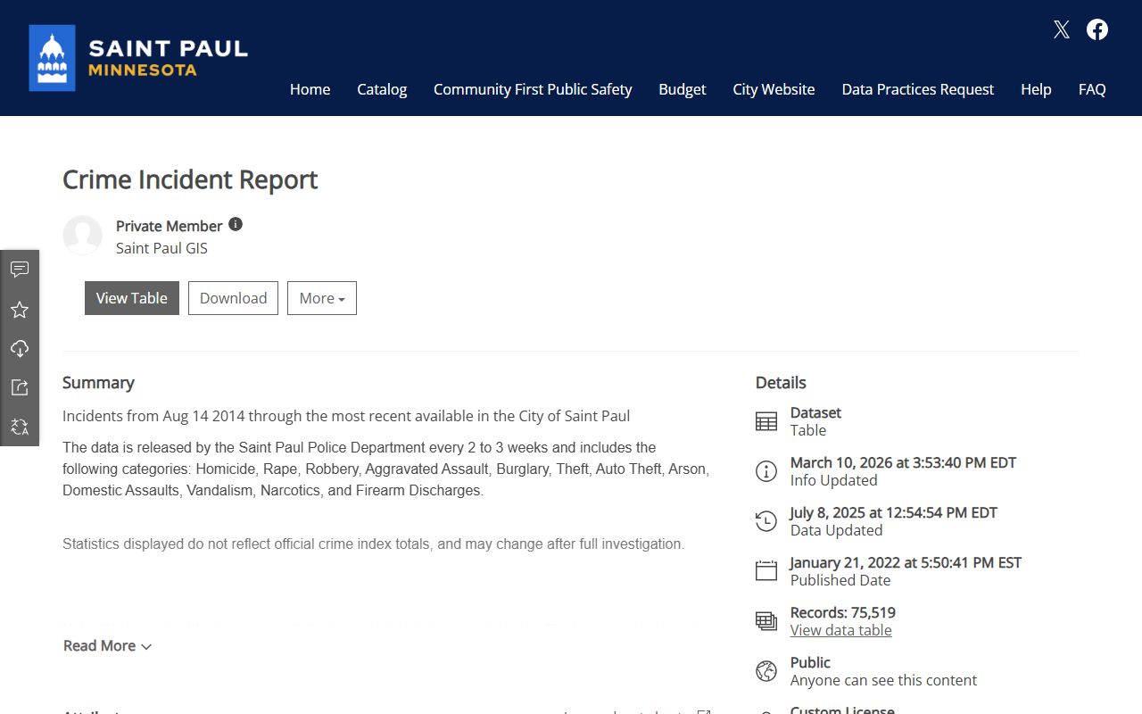 St. Paul open data portal for crime incident reports