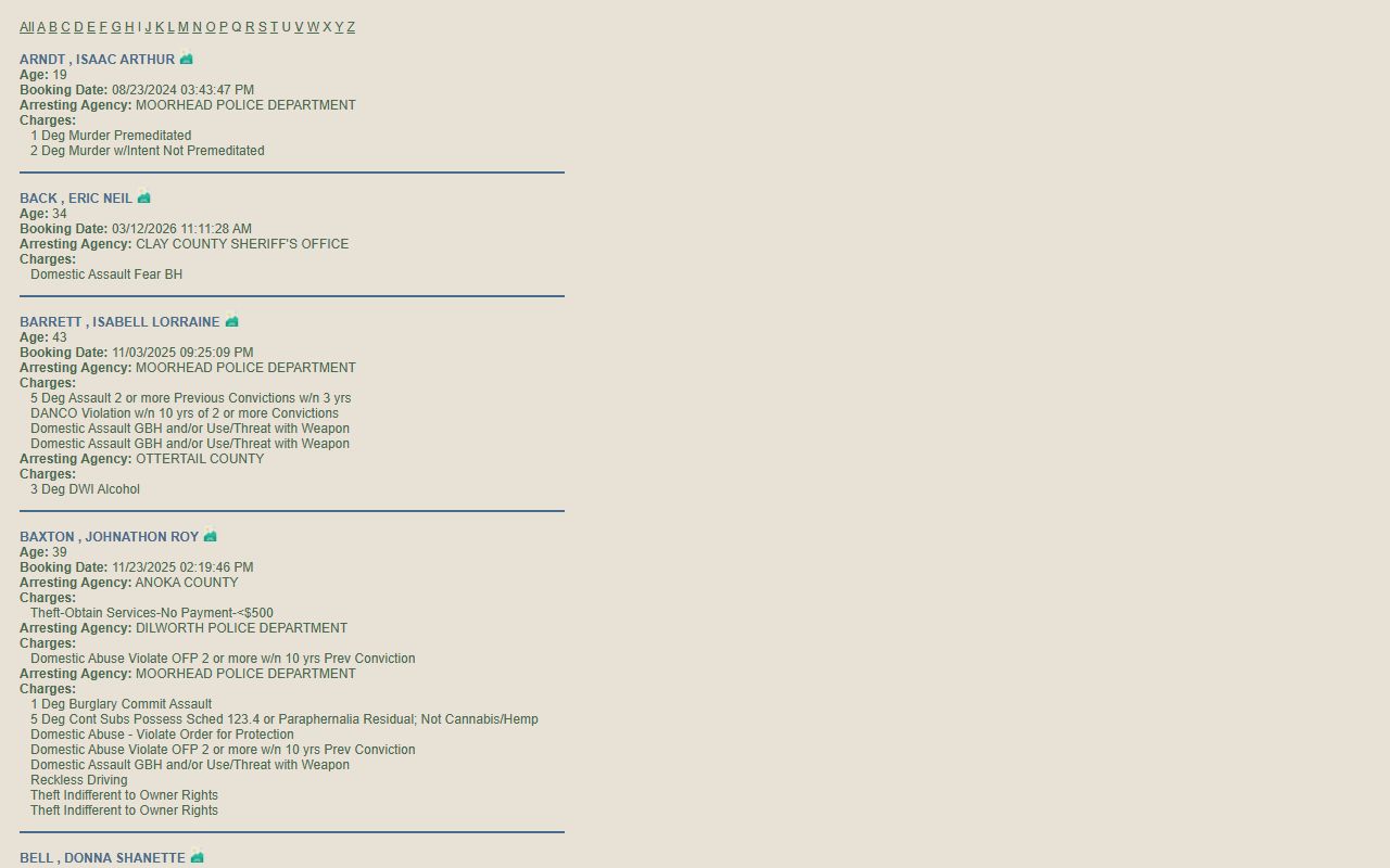 Clay County jail roster showing current inmates and arrest records