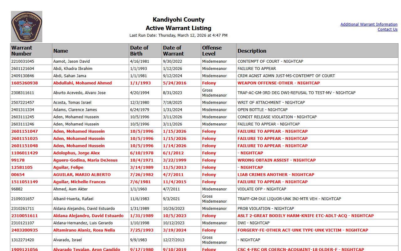 Kandiyohi County active warrant list for arrest record searches